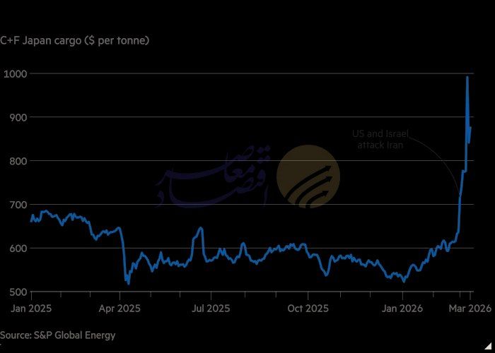 شوک نفتی خلیج فارس صنعت پتروشیمی آسیا را به مرز بحران رساند شوک نفتی خلیج فارس صنعت پتروشیمی آسیا را به مرز بحران رساند