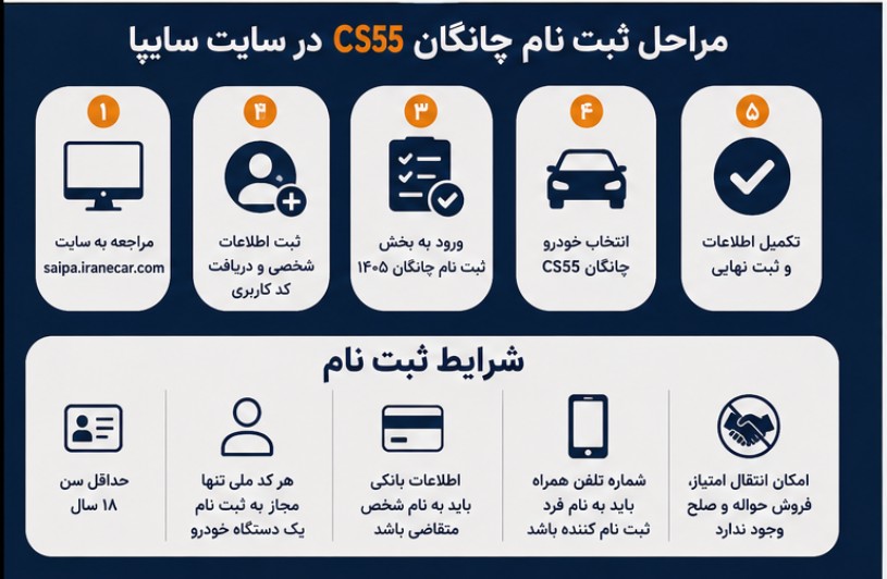 ثبت نام چانگان cs55 سایپا