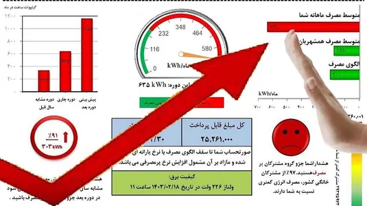 پرمصرف&zwnj;ها با قبض&zwnj;های جدید برق نقره داغ می&zwnj;شوند