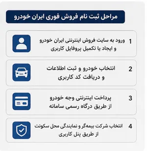 ثبت نام ایران خودرو امروز ۱۸ شهریور ۱۴۰۵+ جزییات فروش فوری ایران خودرو با تحویل ۳۰ روزه + سایت ثبت نام و شرایط