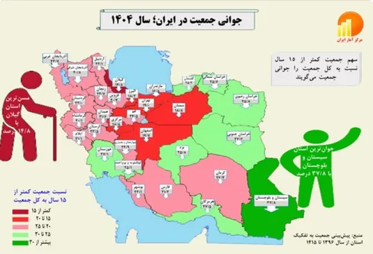 جوان&zwnj;&zwnj;ترین و پیرترین استان&zwnj;های کشور را بشناسید