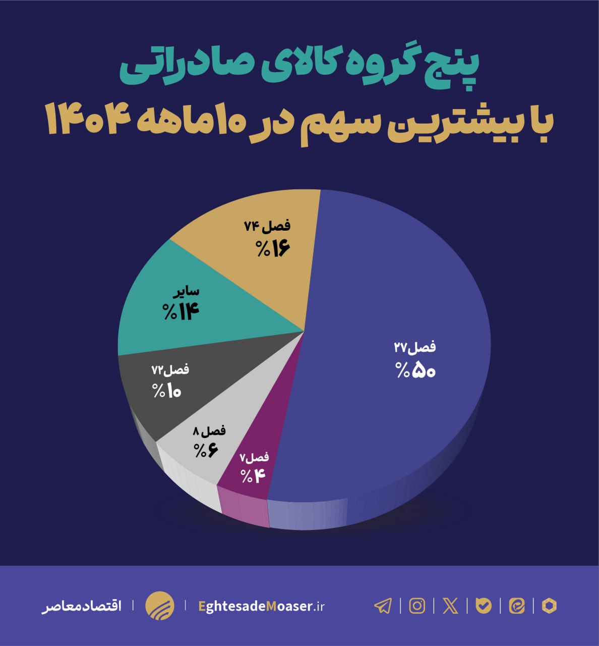 بازطراحی معماری تجاری ایران و امارات بازطراحی معماری تجاری ایران و امارات