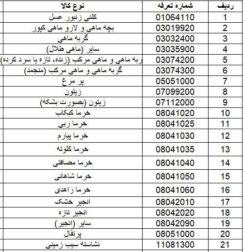 اعتبار کالابرگ، دوره‌ای افزایش می‌یابد