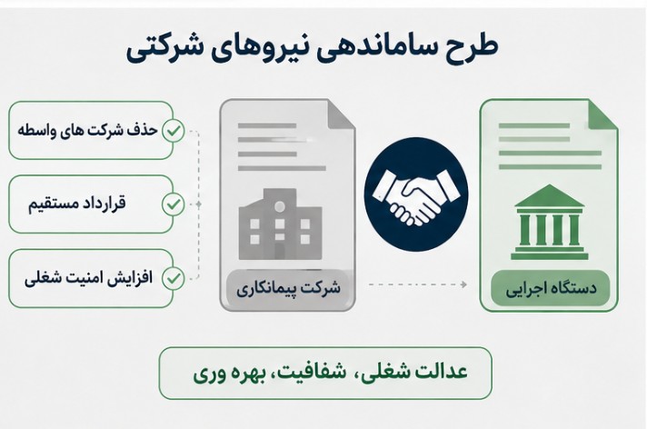 جزییات تصویب تبدیل وضعیت نیروهای شرکتی اخبار نیروهای شرکتی
