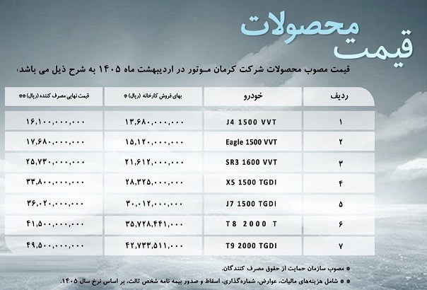 قیمت جدید محصولات کرمان موتور اعلام شد+جدول