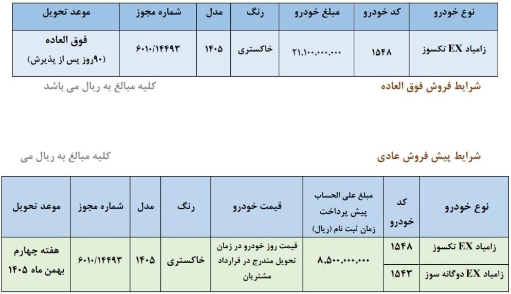 ثبت نام سایپا بدون قرعه کشی مهر ۱۴۰۵+ لینک ثبت‌نام، قیمت و مبلغ پیش‌پرداخت