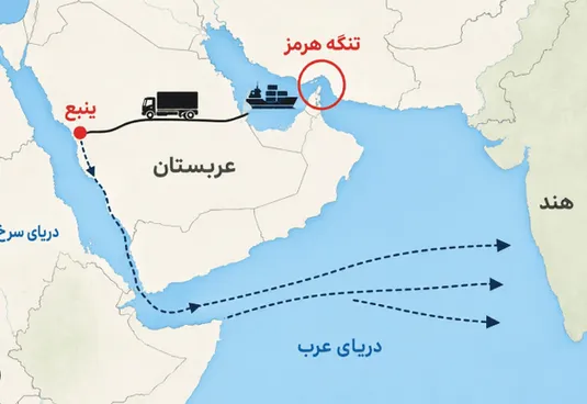 عربستان با خط دریای سرخ به دنبال دور زدن تنگه هرمز است