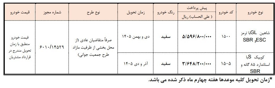 پیش فروش خودرو