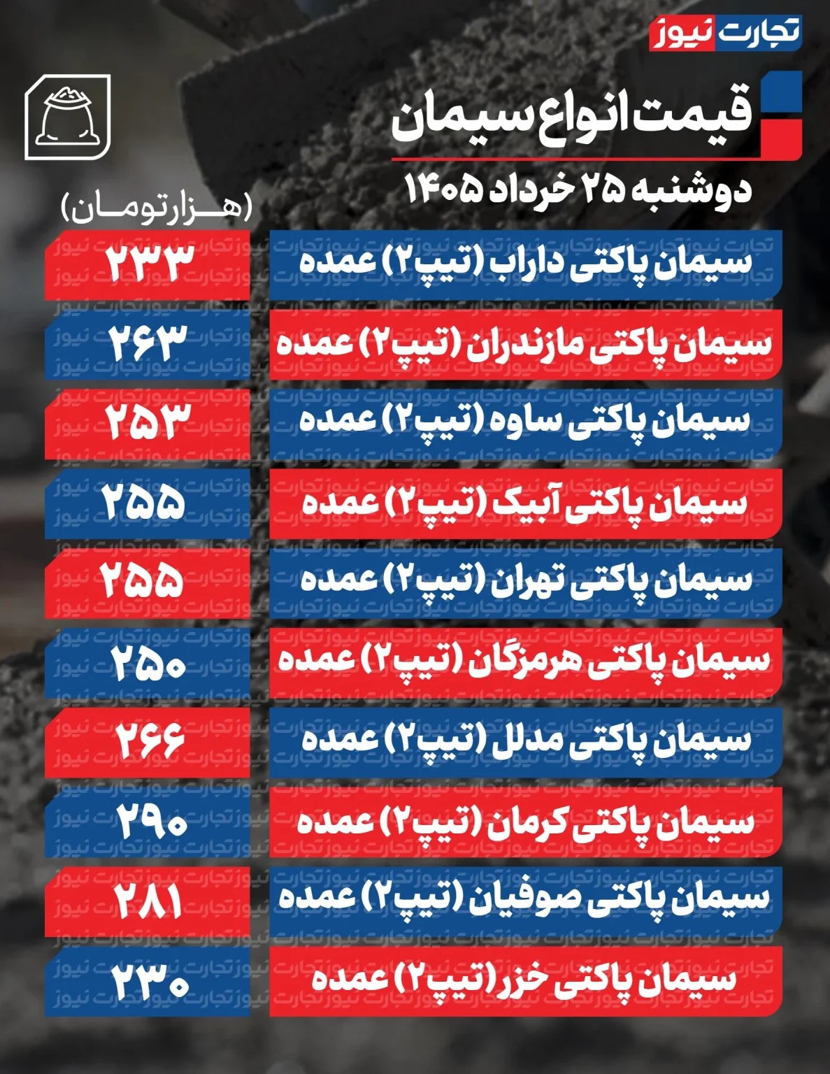 قیمت سیمان عمده امروز ۲۵ خرداد ۱۴۰۵ + جدول قیمت سیمان عمده امروز ۲۵ خرداد ۱۴۰۵ + جدول