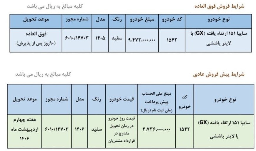 ثبت نام فروش فوق العاده سایپا شهریور ۱۴۰۵+ قیمت و سایت ثبت نام