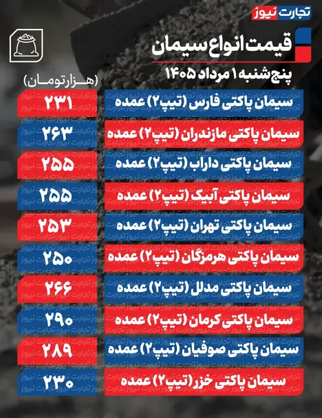 قیمت سیمان امروز ۱ مرداد ۱۴۰۵ + جدول قیمت سیمان امروز ۱ مرداد ۱۴۰۵ + جدول