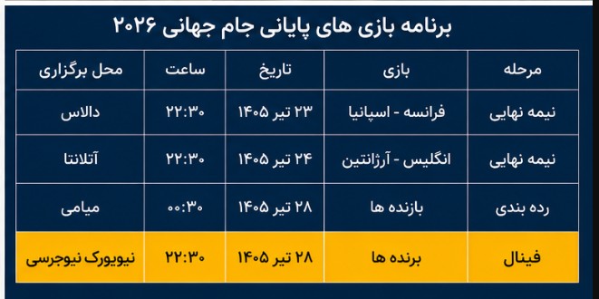 زمان فینال جام جهانی ۲۰۲۶ به وقت ایران زمان فینال جام جهانی ۲۰۲۶