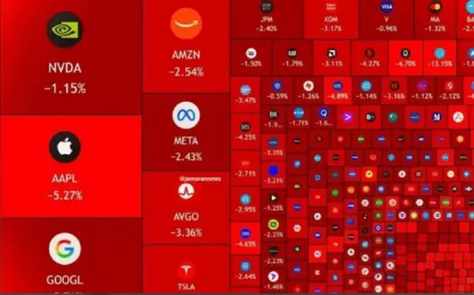 بازار آمریکا ۱.۳ تریلیون دلار ریخت