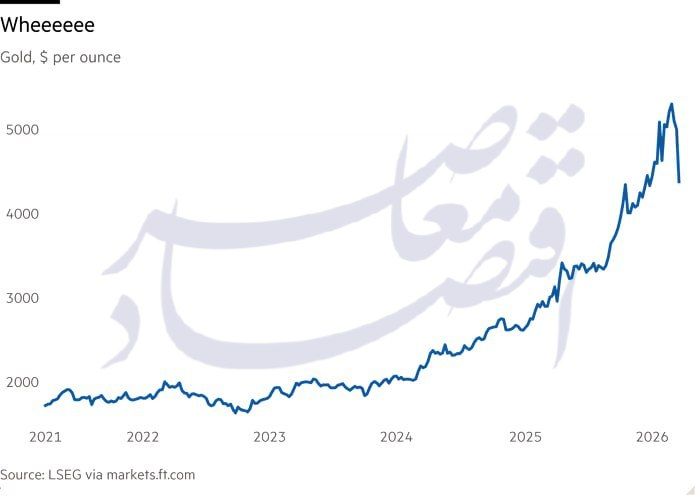 بازارها در برابر اظهارات ترامپ؛ طلا از پناهگاه امن به دارایی ریسکی تغییر ماهیت داد؟ بازارها در برابر اظهارات ترامپ؛ طلا از پناهگاه امن به دارایی ریسکی تغییر ماهیت داد؟