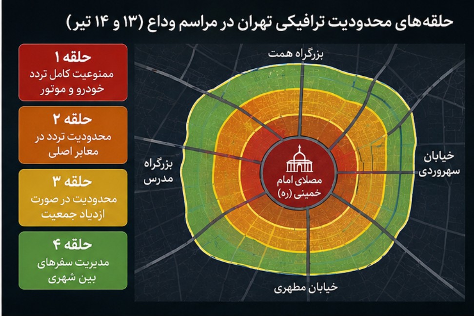 محدودیت های ترافیکی تهران