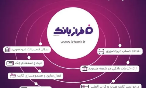 خدمات غیرحضوری بانک ایران زمین؛ از افتتاح حساب تا سفارش کارت هدیه
