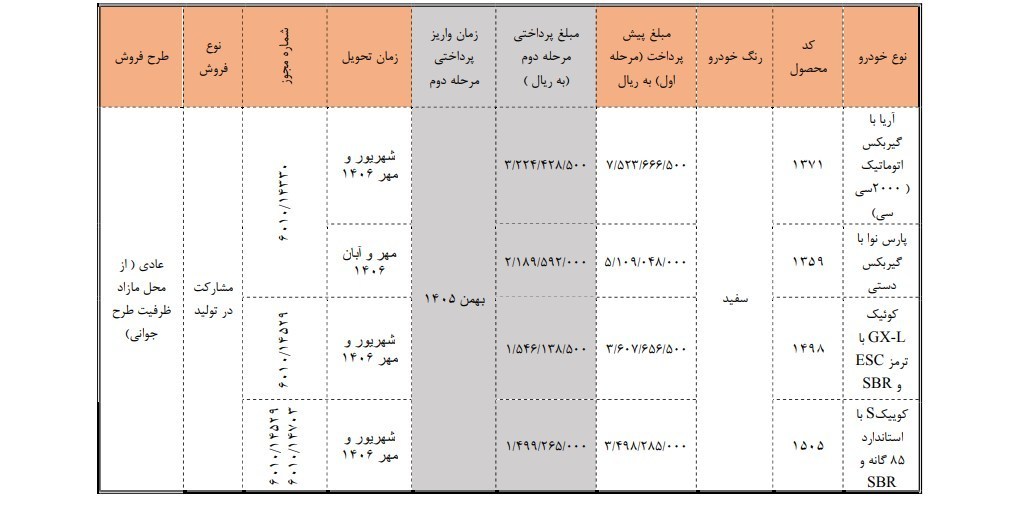 ثبت نام سایپا شهریور ۱۴۰۵+ شرایط و لینک ثبت نام سایپا