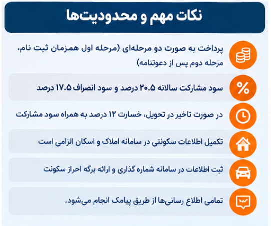ثبت نام سایپا ۱۴۰۵
