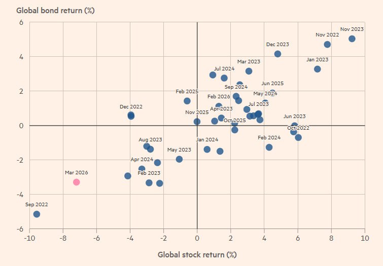 جهش نفت و بسته شدن هرمز، بازارهای جهانی را به سقوط کشاند جهش نفت و بسته شدن هرمز، بازارهای جهانی را به سقوط کشاند