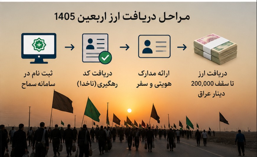 ارز اربعین ۱۴۰۵