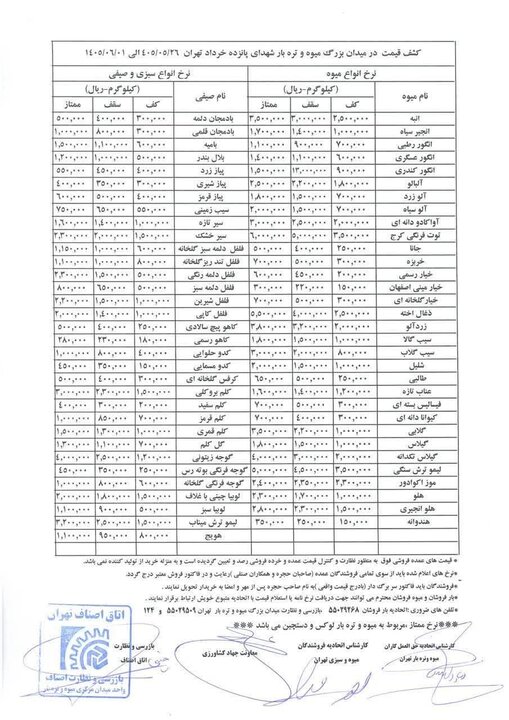 قیمت عمده میوه و سبزیجات هفته جاری اعلام شد+جدول قیمت عمده میوه و سبزیجات هفته جاری اعلام شد+جدول
