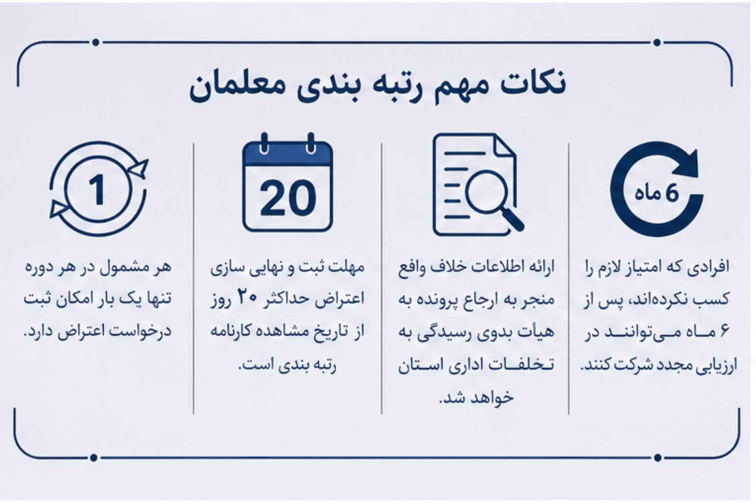 رتبه بندی معلمان