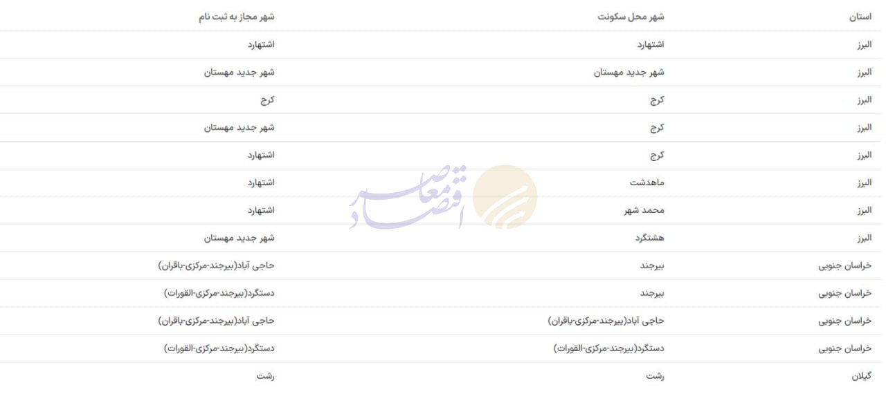 ثبت‌نام طرح مسکن استیجاری از امروز در ۱۳ شهر+ شرایط اصلی و سایت ثبت نام
