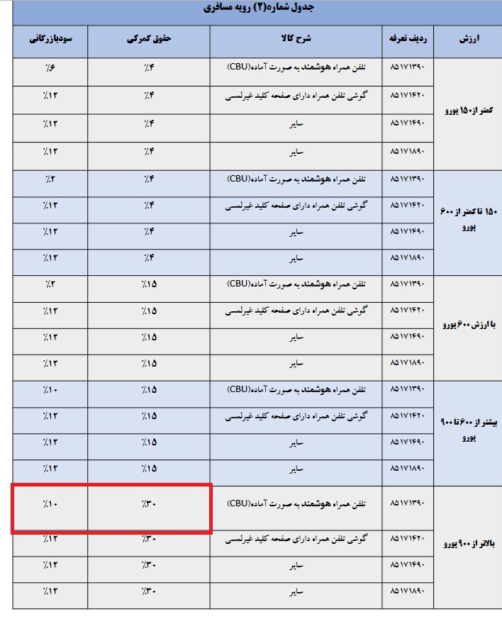 ابلاغ جدید گمرک درباره جدول حقوق ورودی گوشی تلفن همراه در سال ۱۴۰۵