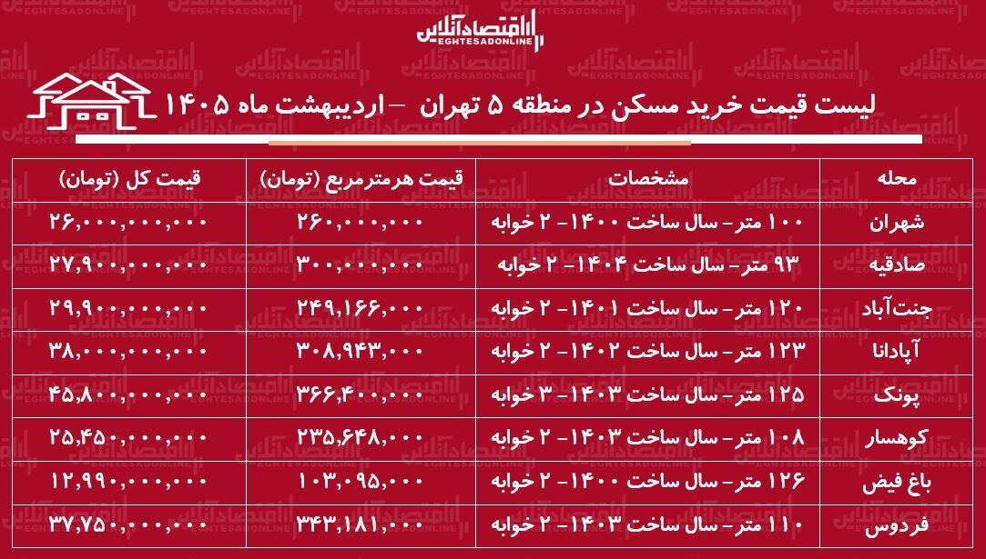 لیست قیمت خرید مسکن در منطقه ۵ تهران اردیبهشت ۱۴۰۵ + جدول