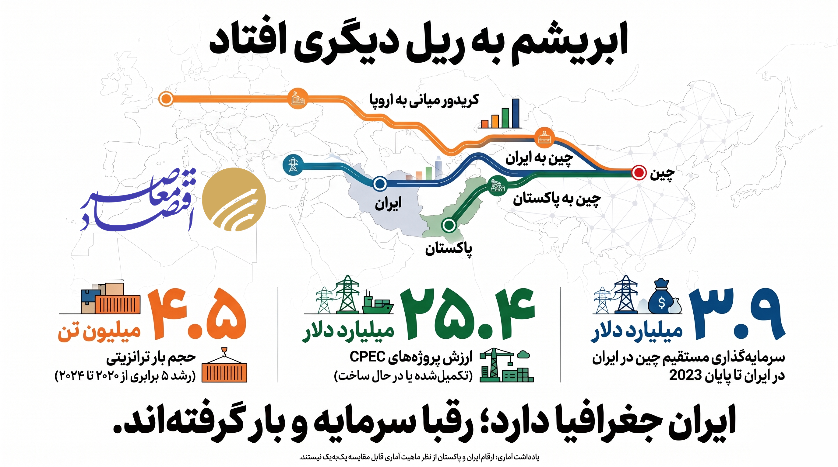 درحال ویرایش /// ابریشم به ریل دیگری افتاد؛ چرا ایران مقصد اصلی سرمایه‌گذاری‌های کریدوری چین نشد؟
