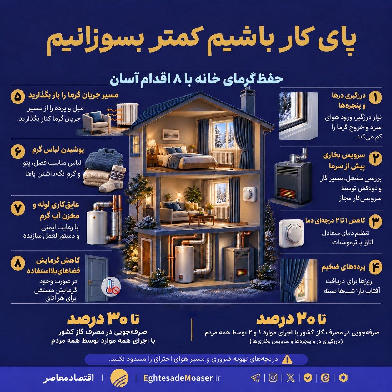 پای کار باشیم کمتر بسوزانیم پای کار باشیم کمتر بسوزانیم