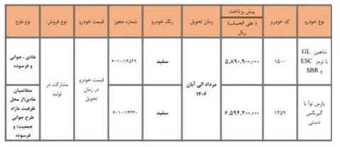 آغاز ثبت نام طرح مشارکت در تولید سایپا از یکشنبه هفته آینده
