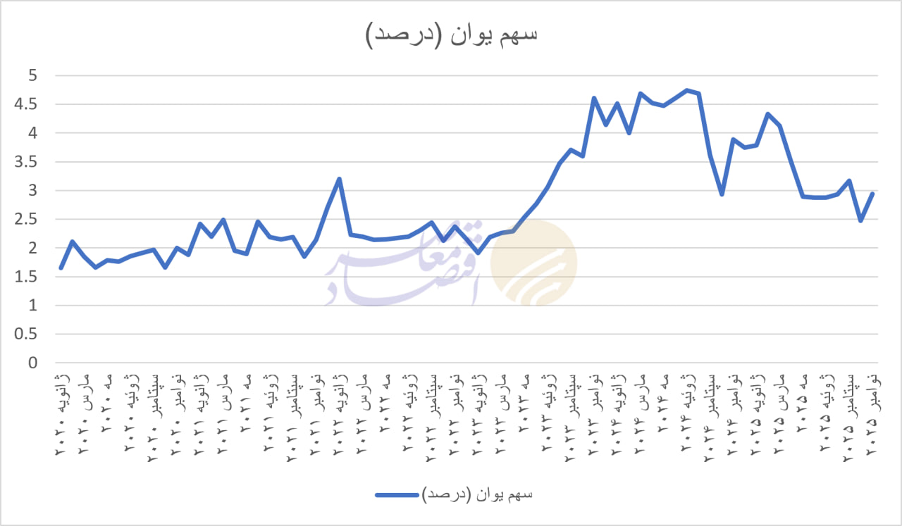 تهاتر چندجانبه در عصر سلطه ارزی