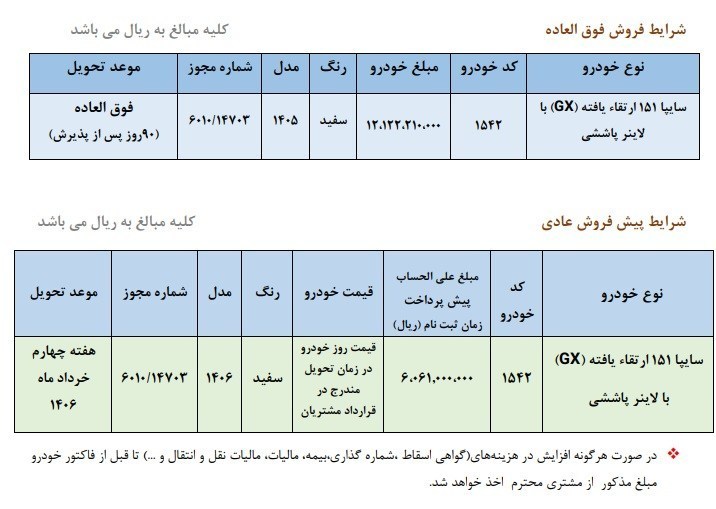 ثبت نام سایپا ویژه مهر ۱۴۰۵؛ شرایط فروش فوقالعاده و پیشفروش سایپا + لینک ثبت نام سایپا ویژه مهر ۱۴۰۵؛ شرایط فروش فوقالعاده و پیشفروش سایپا + لینک