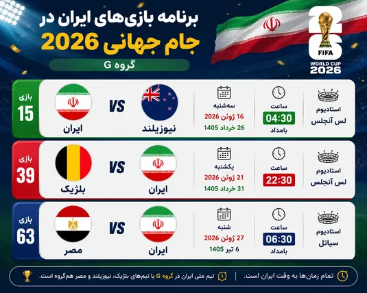 تاریخ و ساعت بازی های ایران در جام جهانی ۲۰۲۶