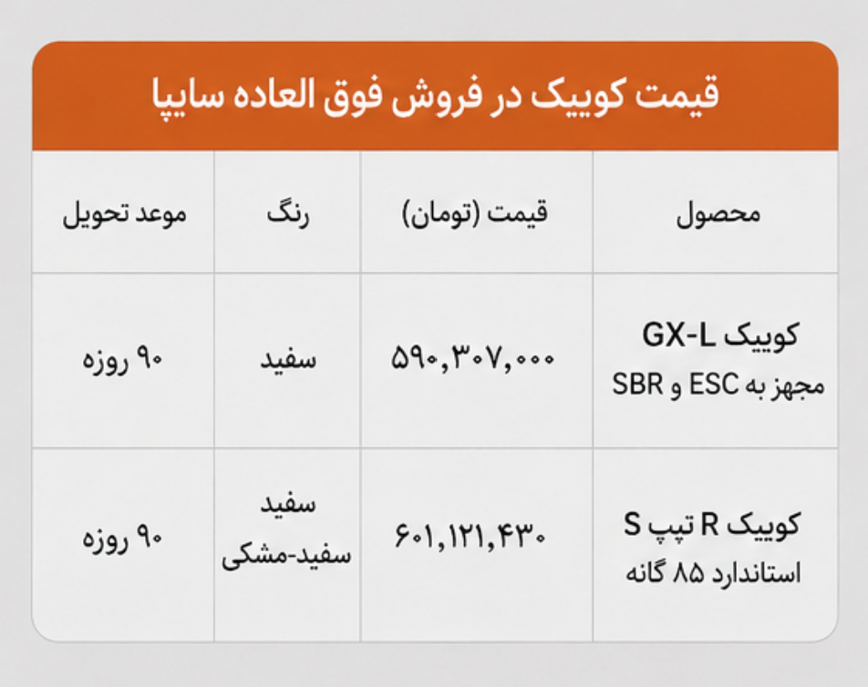 شرایط فروش فوق العاده کوییک + جزییات ثبت نام سایپا و قیمت کوییک قیمت کوییک