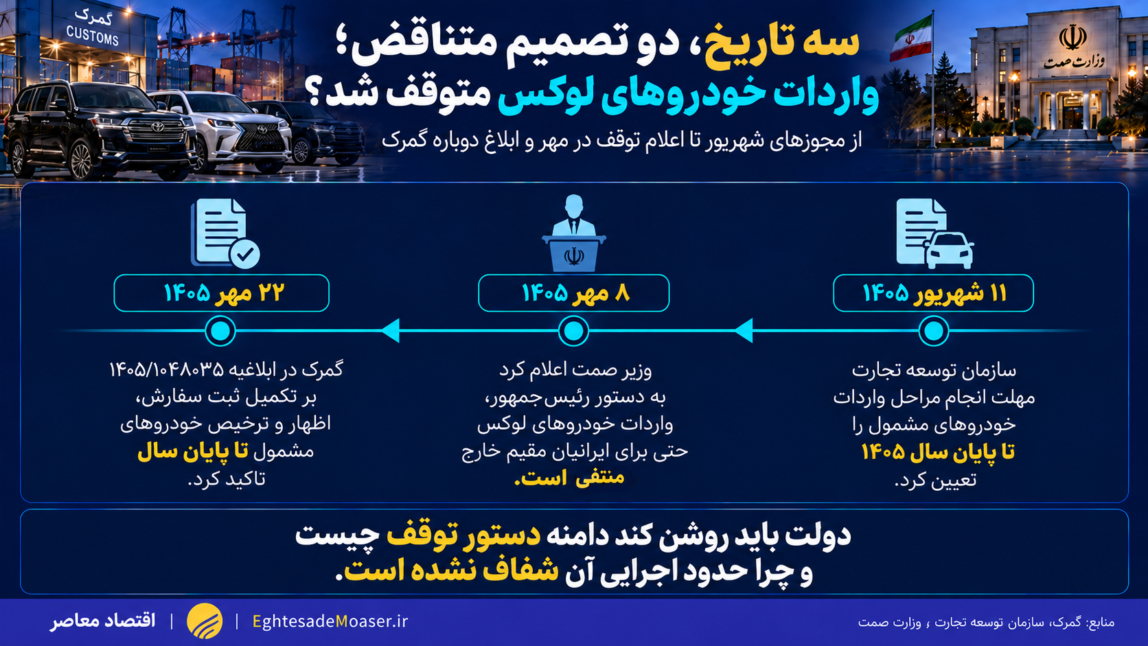 درحال ویرایش/// دستور توقف خودروهای لوکس چه شد؟ واردات گران‌قیمت‌ها همچنان تعیین‌تکلیف نشده است