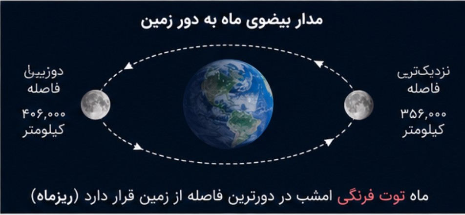 ماه توت فرنگی امشب