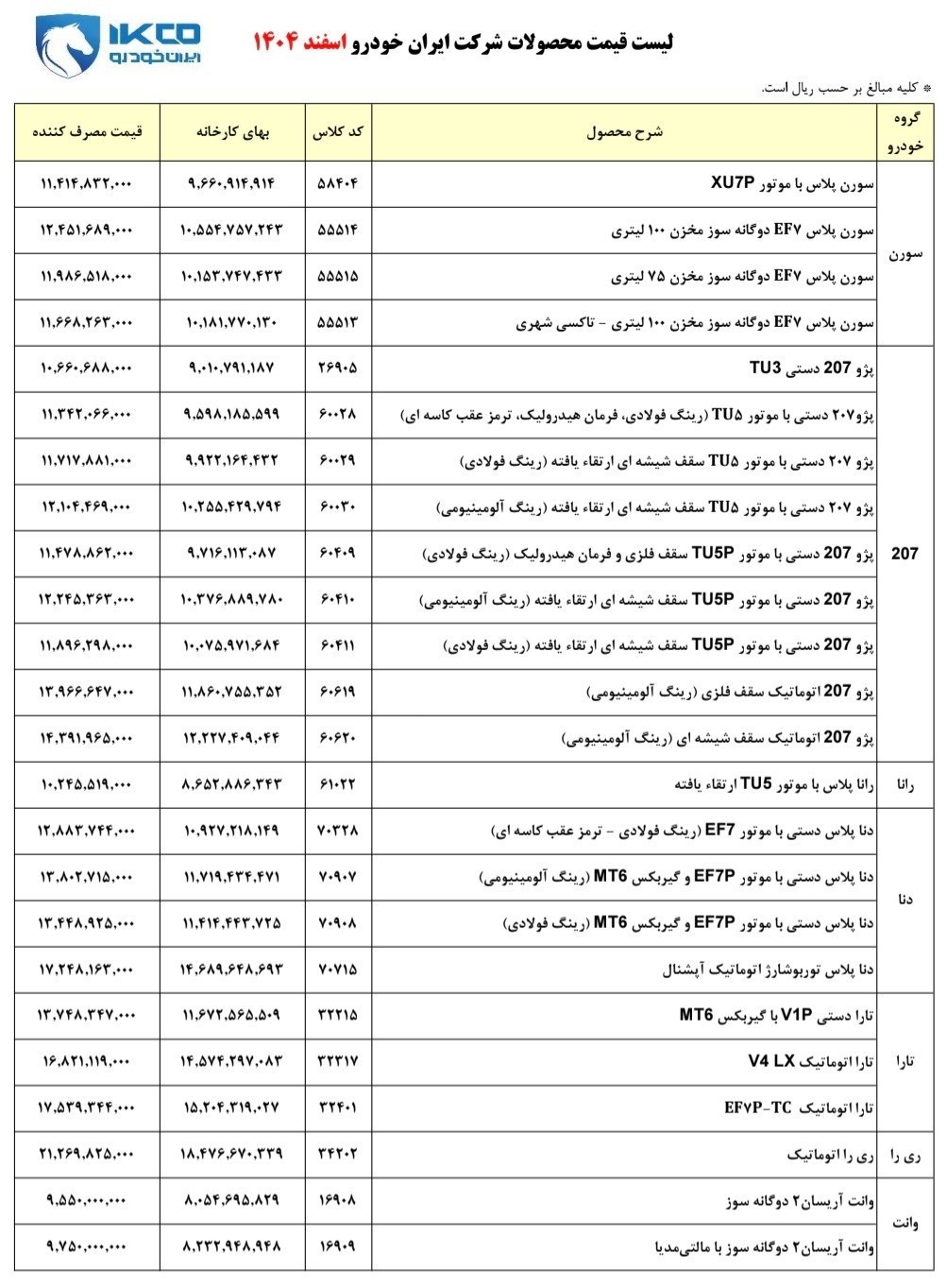 قیمت کارخانه ای محصولات ایران خودرو در اسفندماه اعلام شد+ جدول قیمت کارخانه ای محصولات ایران خودرو در اسفندماه اعلام شد+ جدول