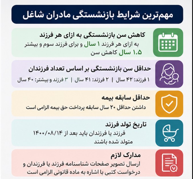 بازنشستگی مادران شاغل