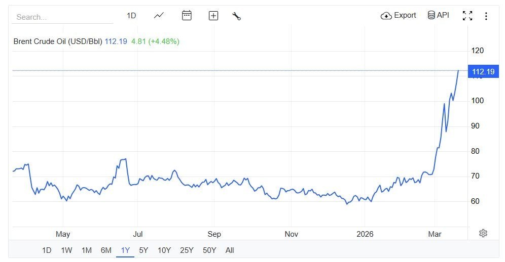 قیمت نفت برنت 112 دلاری شد قیمت نفت برنت 112 دلاری شد