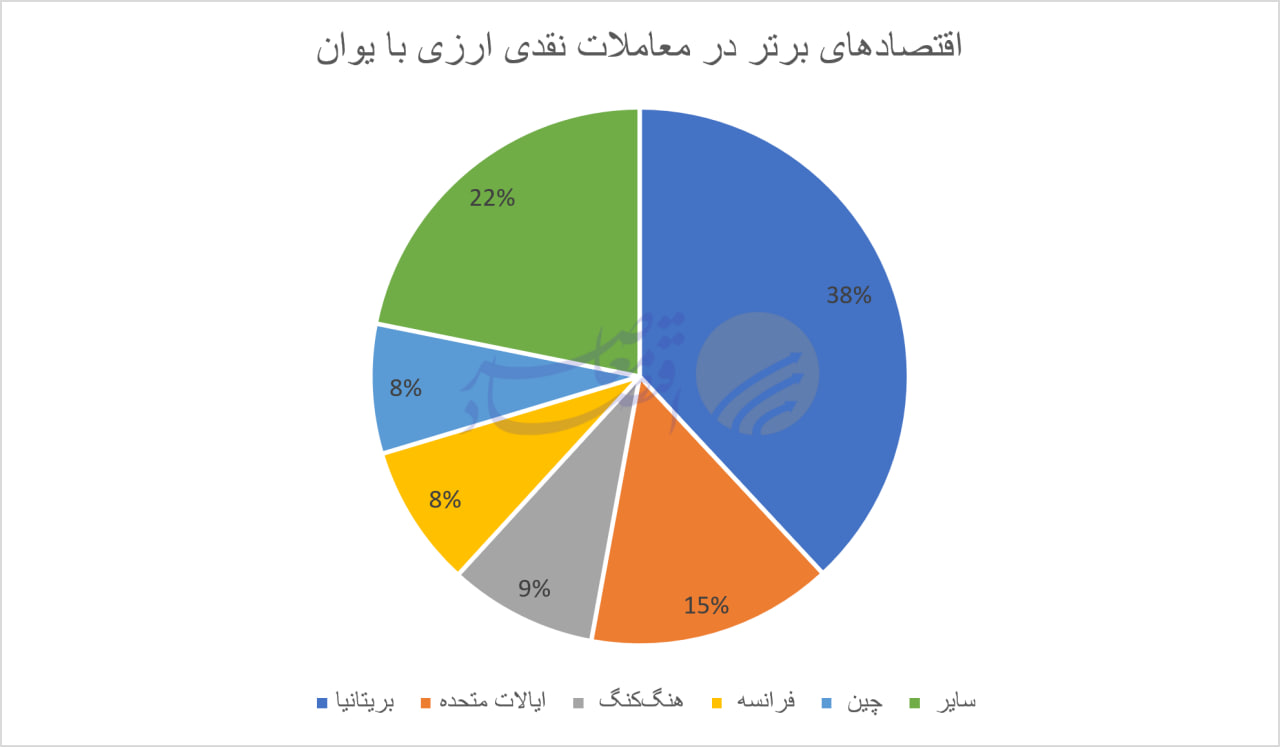 تهاتر چندجانبه در عصر سلطه ارزی