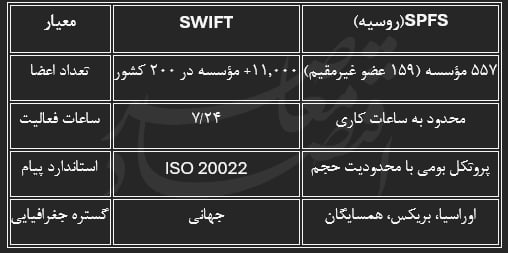کالبدشکافی مذاکرات ژنو و پارادوکس «بازگشت به دلار»نبرد برای بقای هژمونیوقتی پول، زبان جنگ می‌شود