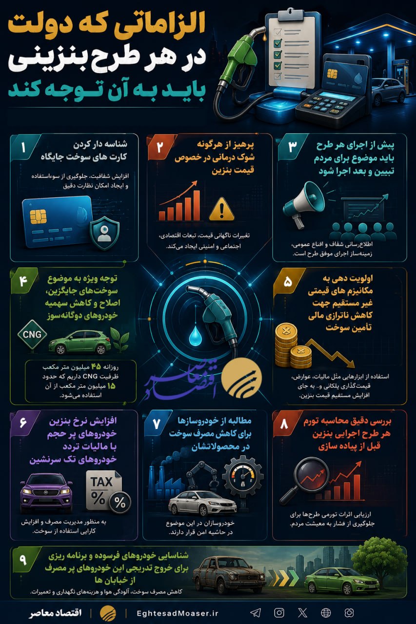 درحال ویرایش/// هشت الزام دولت در هر طرح جدید بنزینی؛ اصلاح ناترازی بدون شوک به جامعه
