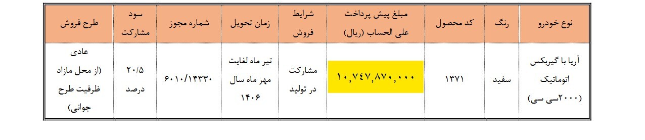 جزییات ثبت نام سایپا مشارکت در تولید تیتر ۱۴۰۵ +قیمت خودروی آریا سایپا ثبت نام سایپا