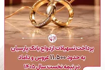 پرداخت تسهیلات ازدواج بانک پارسیان به حدود ۱۱ هزار و ۵۰۰ عروس و داماد در نیمه نخست سال ۱۴۰۵