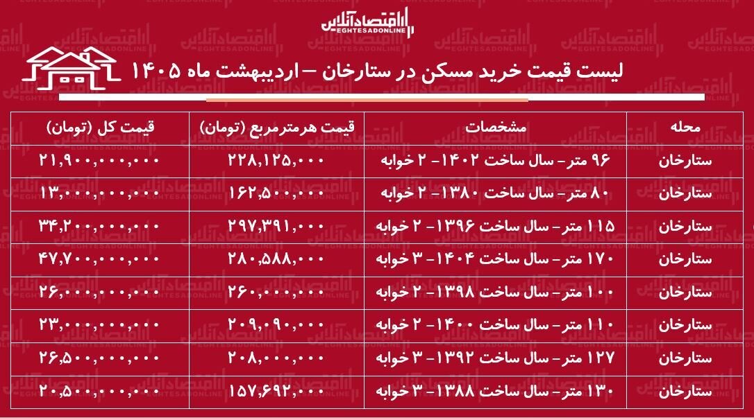 لیست قیمت خرید مسکن در ستارخان + جدول اردیبهشت ماه ۱۴۰۵