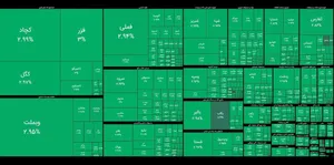اثرگذاری ابزارهای حمایت از بازار؛ بازگشت اطمینان به بورس در روزی که هیچ سهمی منفی نبود