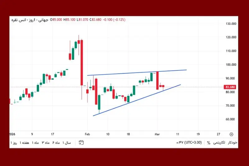 کاهش قیمت نقره برای سومین روز متوالی کاهش قیمت نقره برای سومین روز متوالی