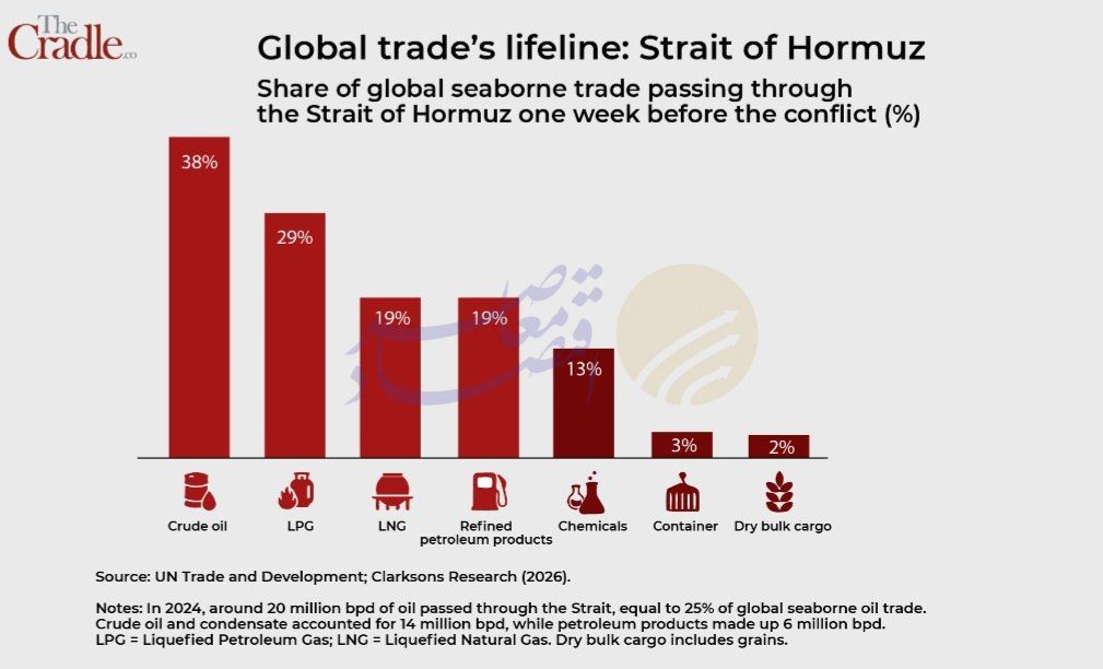 تنگه هرمز؛ انگاره بازدارندگی ساختاری و دیپلماسی نوین در پارادایم قدرت ایران تنگه هرمز؛ انگاره بازدارندگی ساختاری و دیپلماسی نوین در پارادایم قدرت ایران